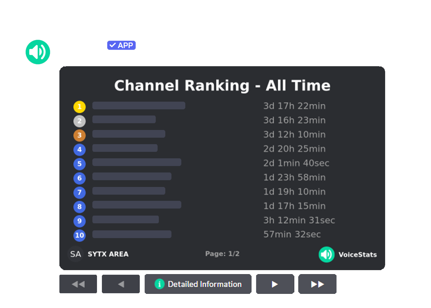 Channel Leaderboard