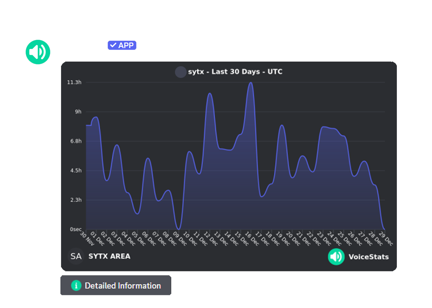 User Graph